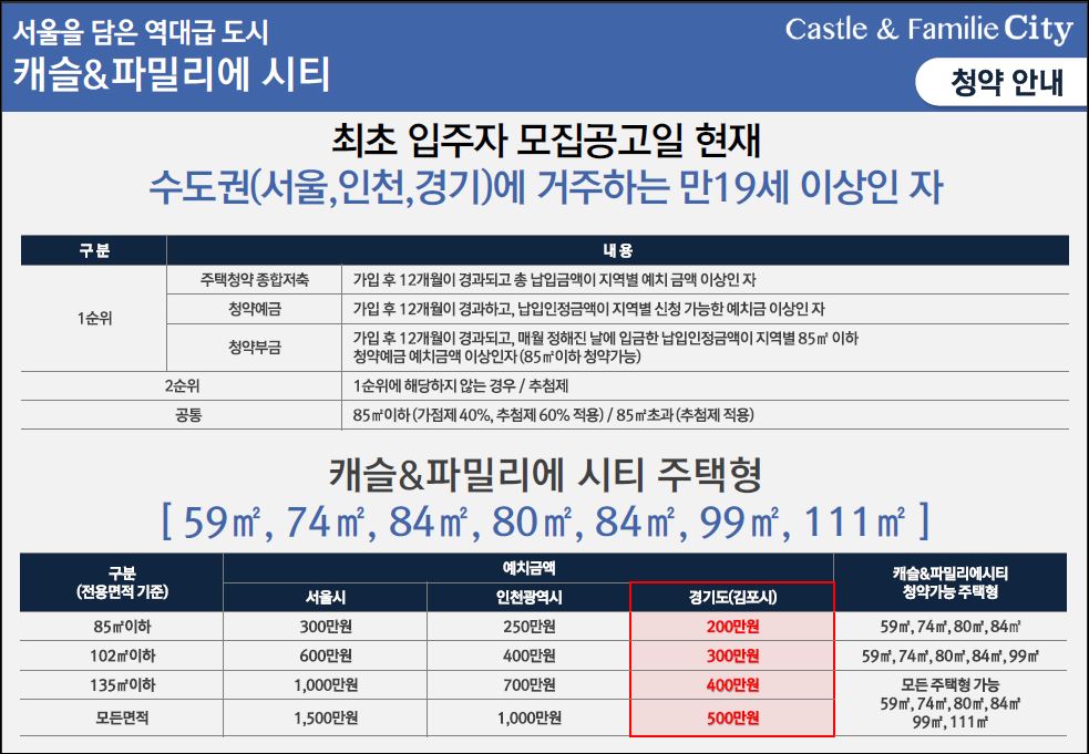 김포고촌꽃배달부동산공인중개사사무소