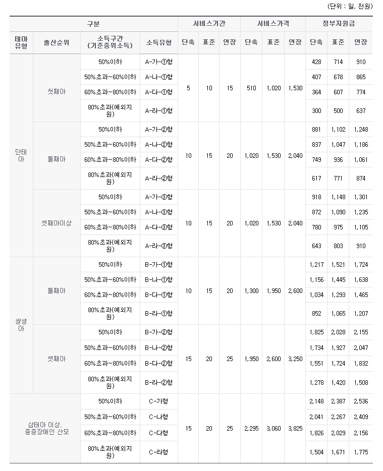 해피케어 중랑지점