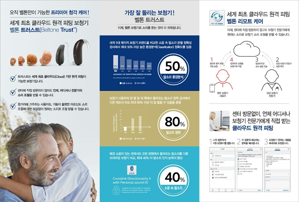 벨톤보청기 분당지사