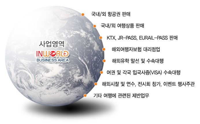 인월드여행사