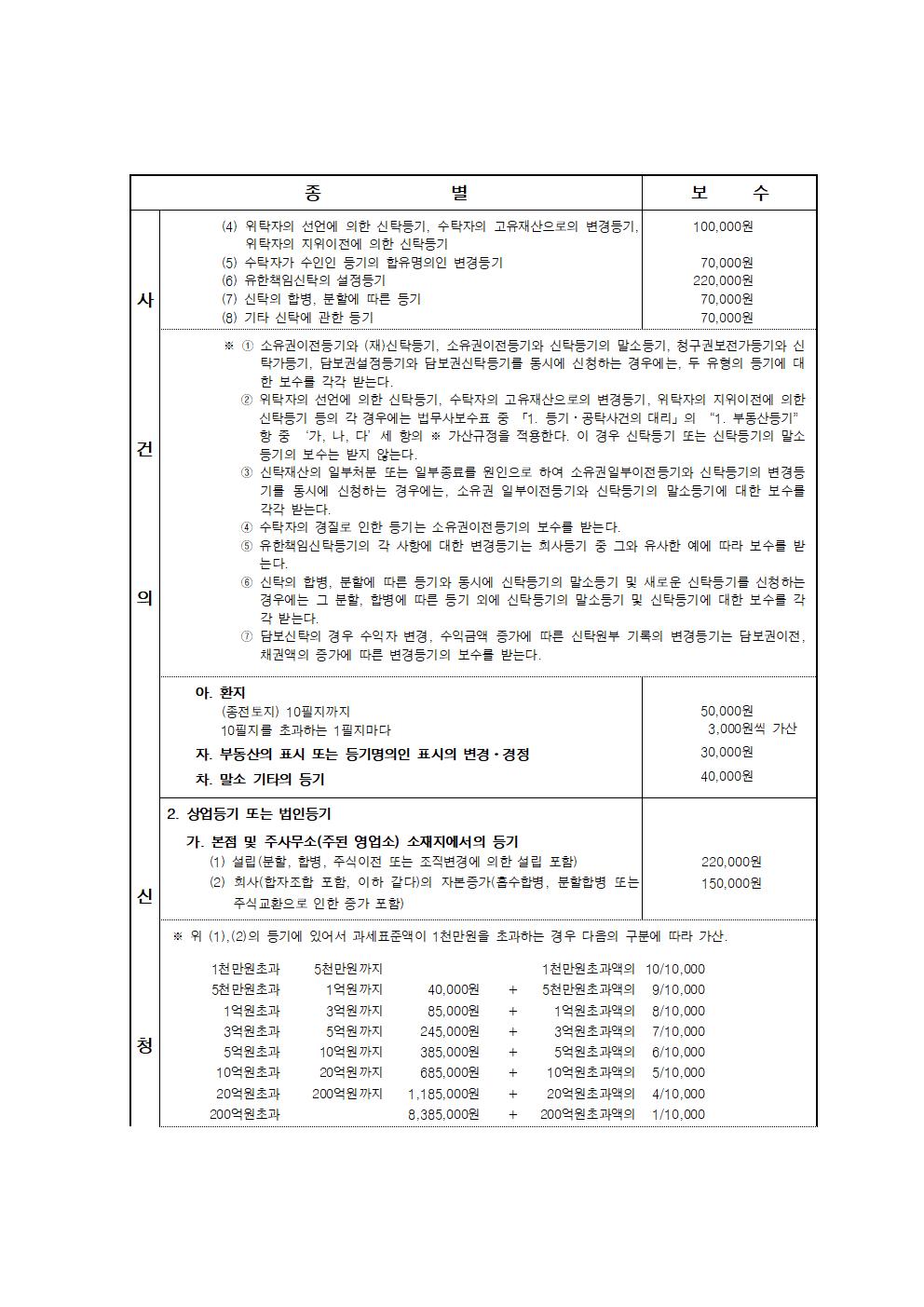 법무사박규율사무소