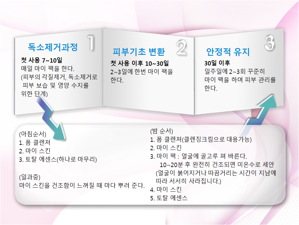 피부산책