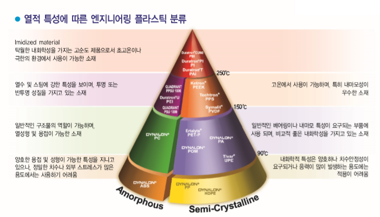 동서폴리머