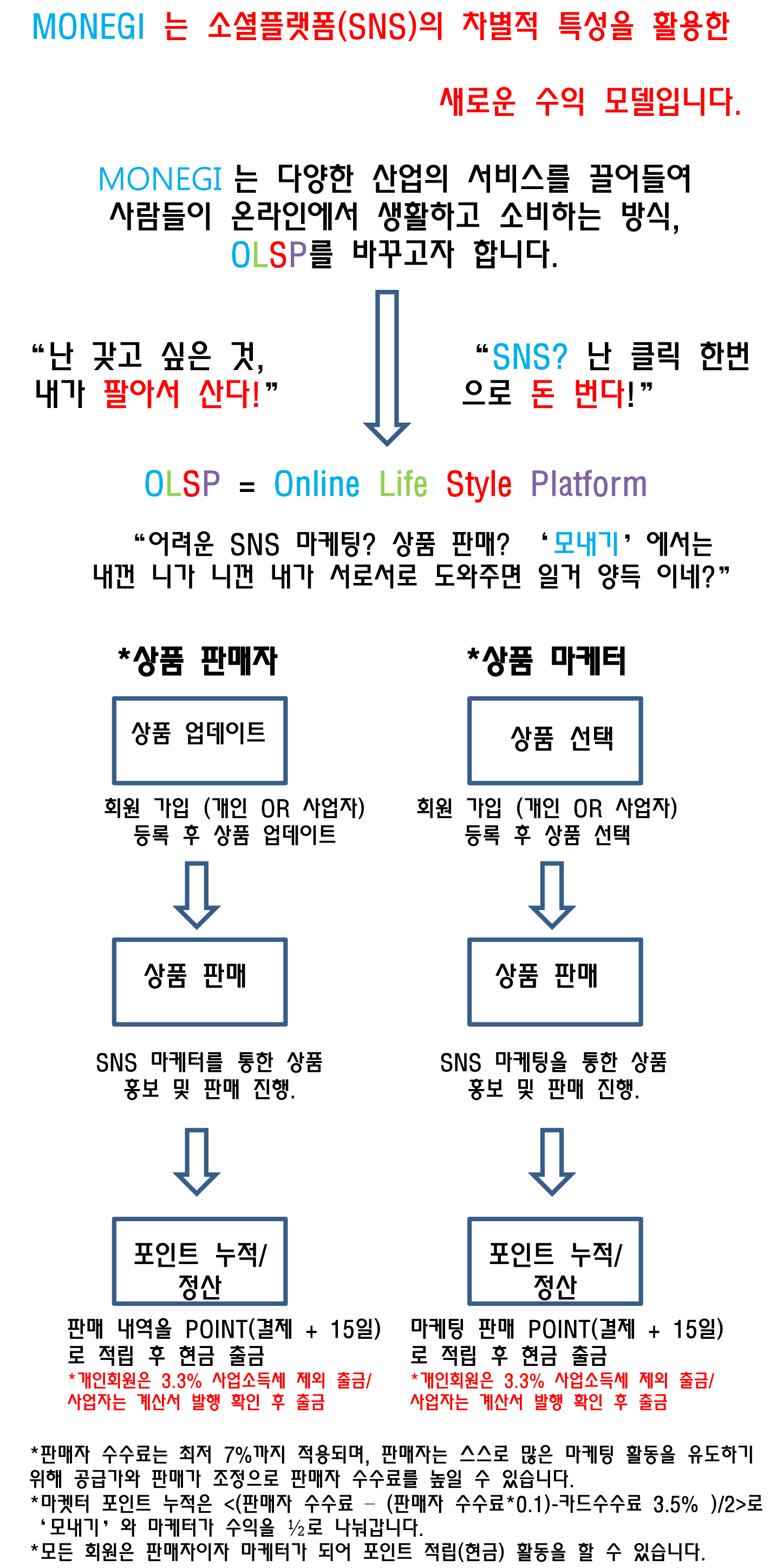 엠엔지커머스