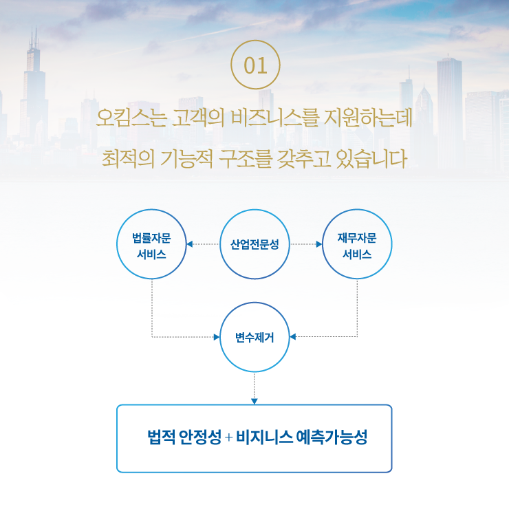 법무법인 오킴스