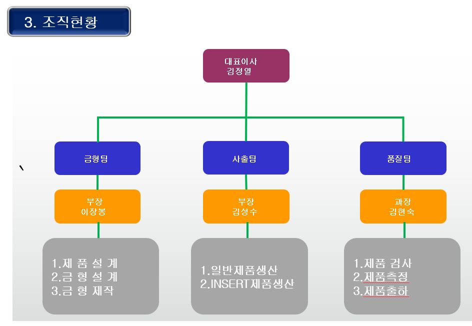 진풍정밀