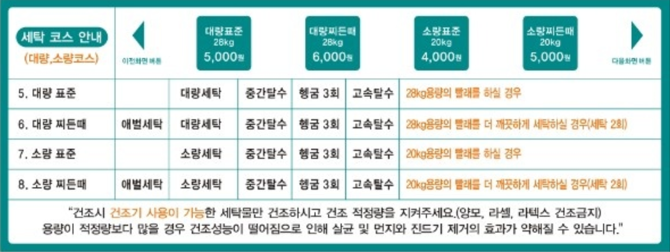 아쿠아워시 경산사동점
