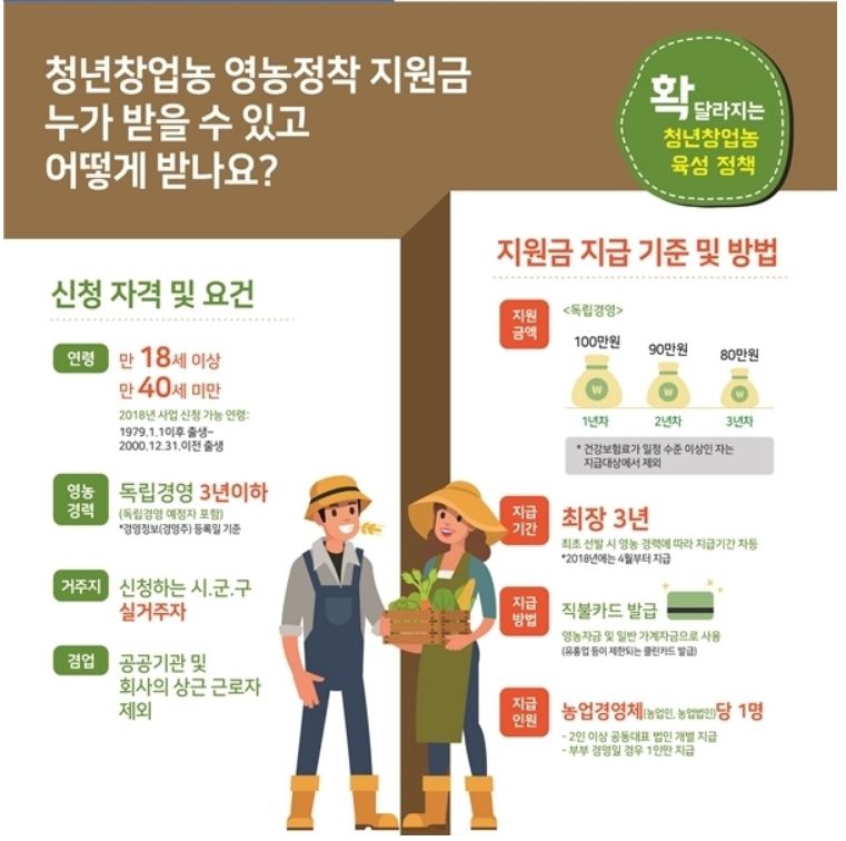 하늘땅이야기