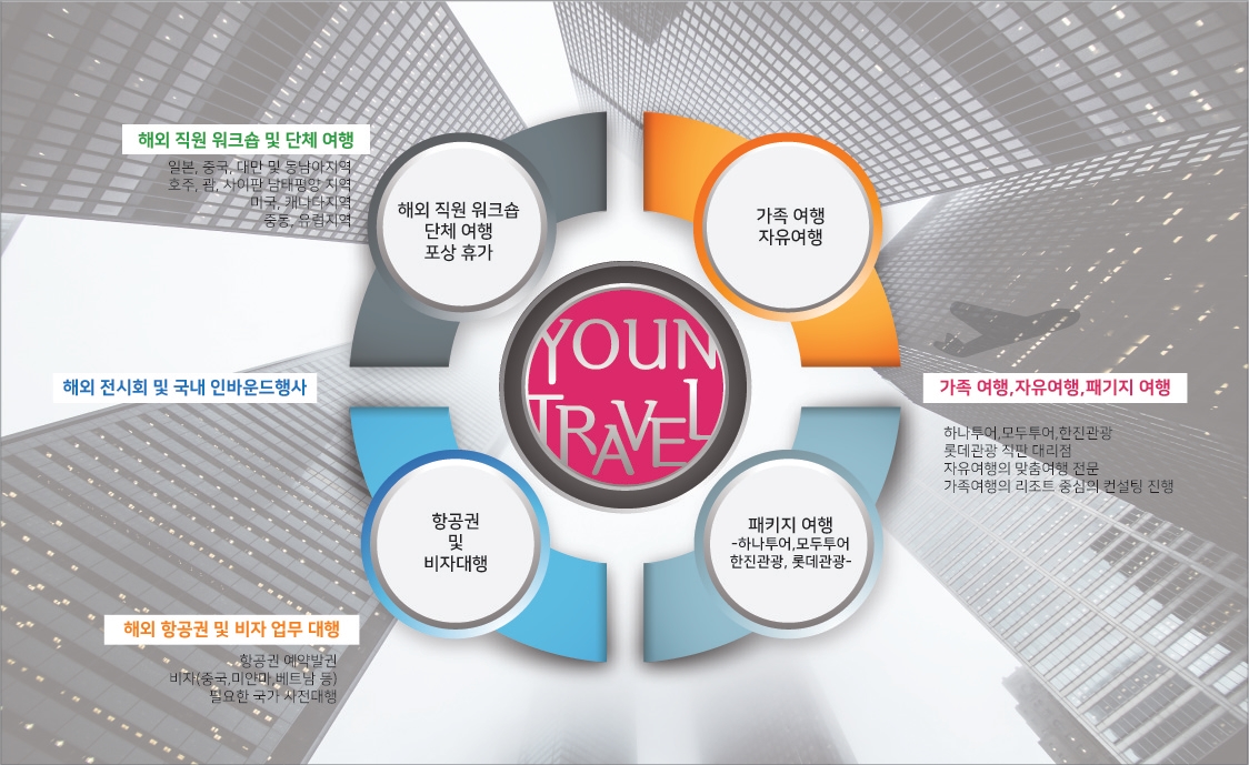 연트래블