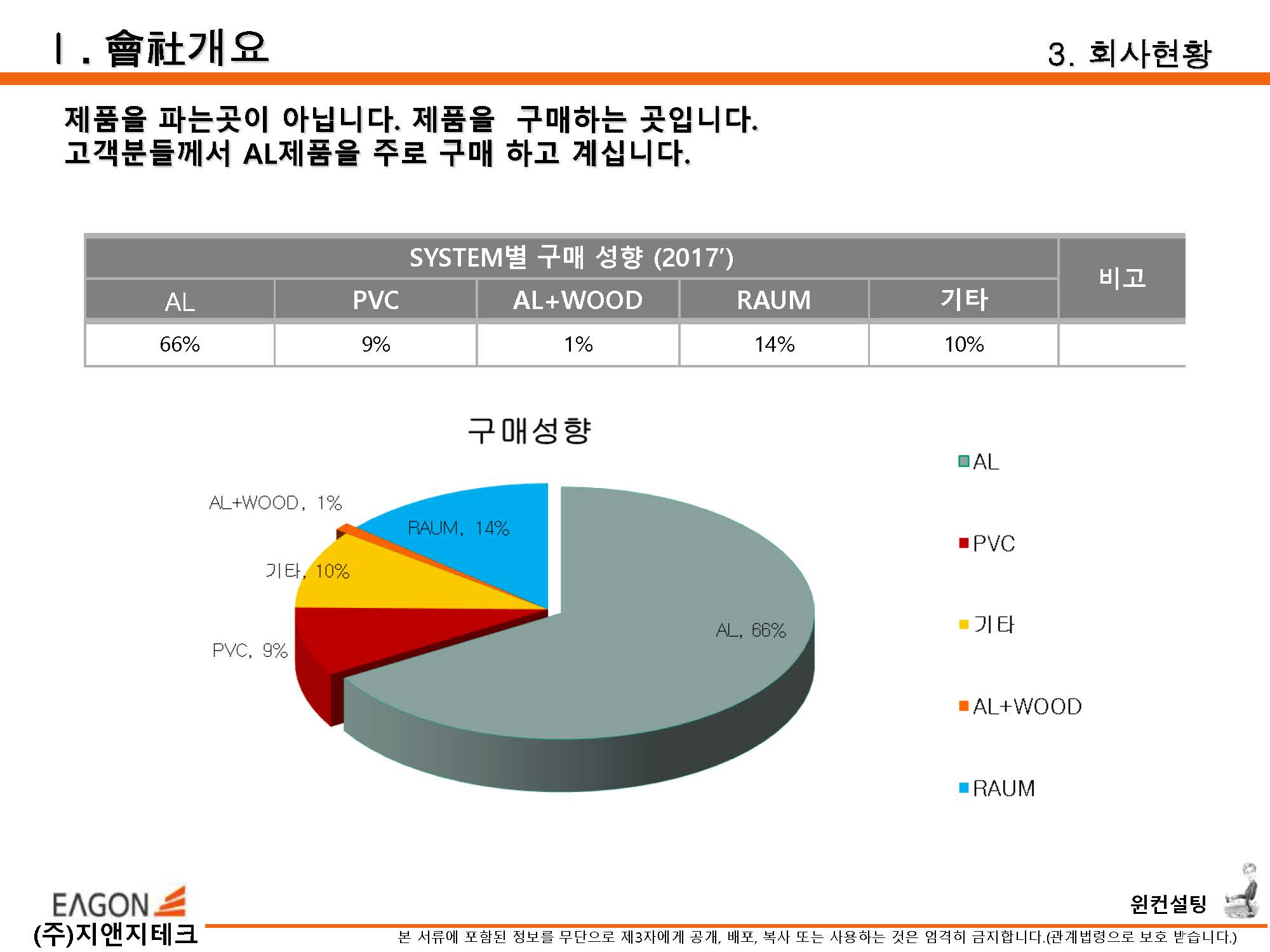 지앤지테크