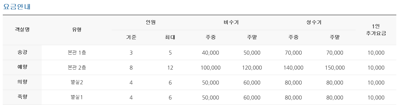 죽녹원민박