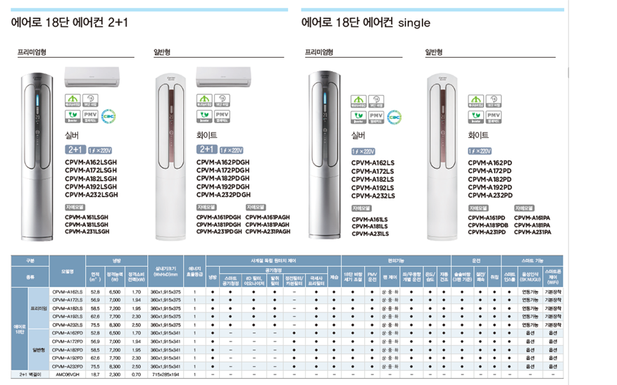 캐리어서비스센터 구리점