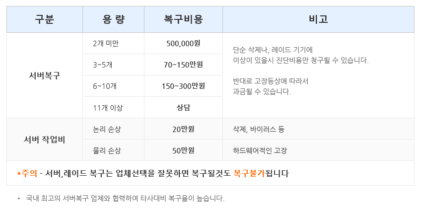 진주데이터복구센터KDT외장하드스마트폰