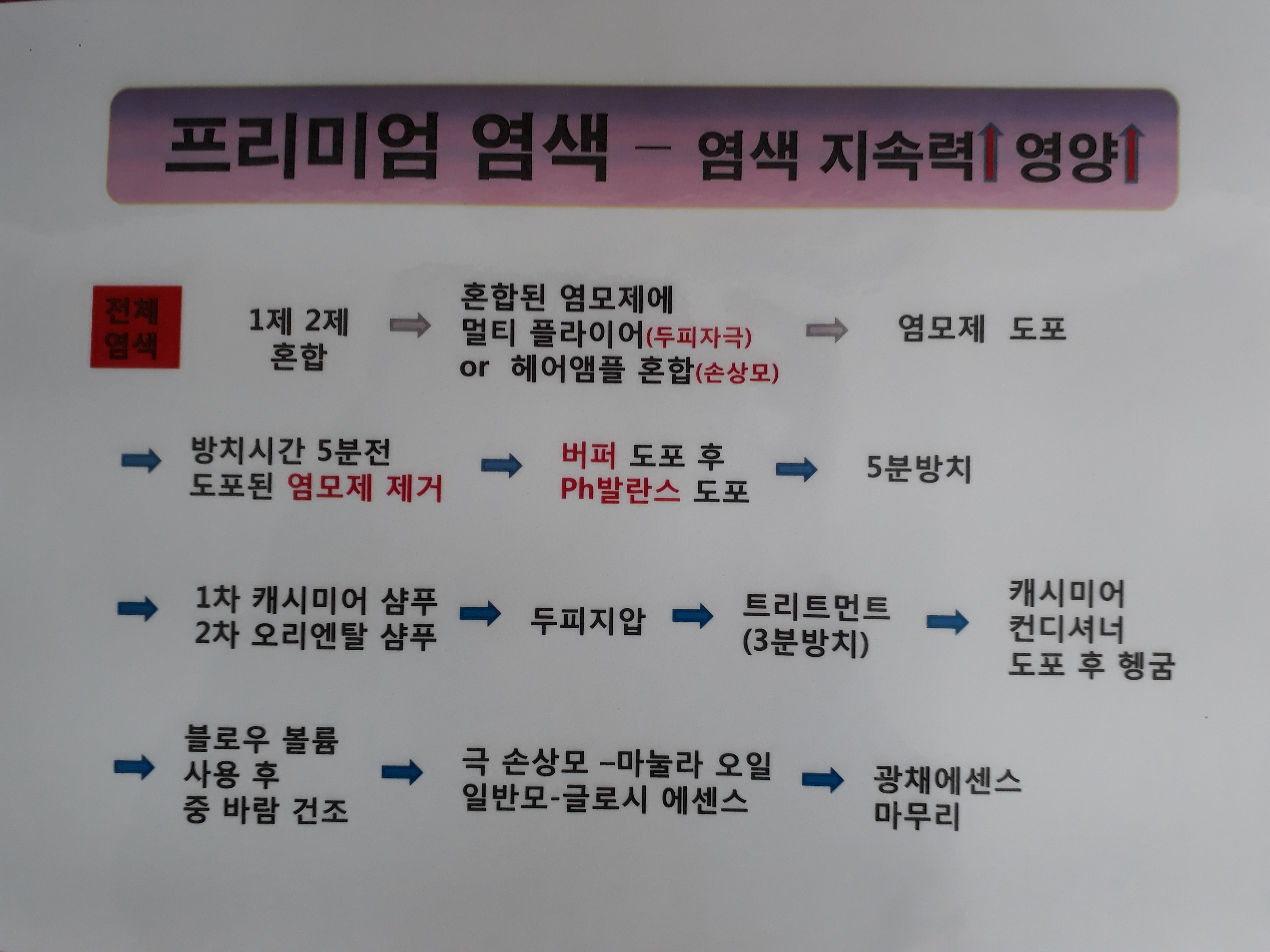 옻 안타는 천연염색 불광점
