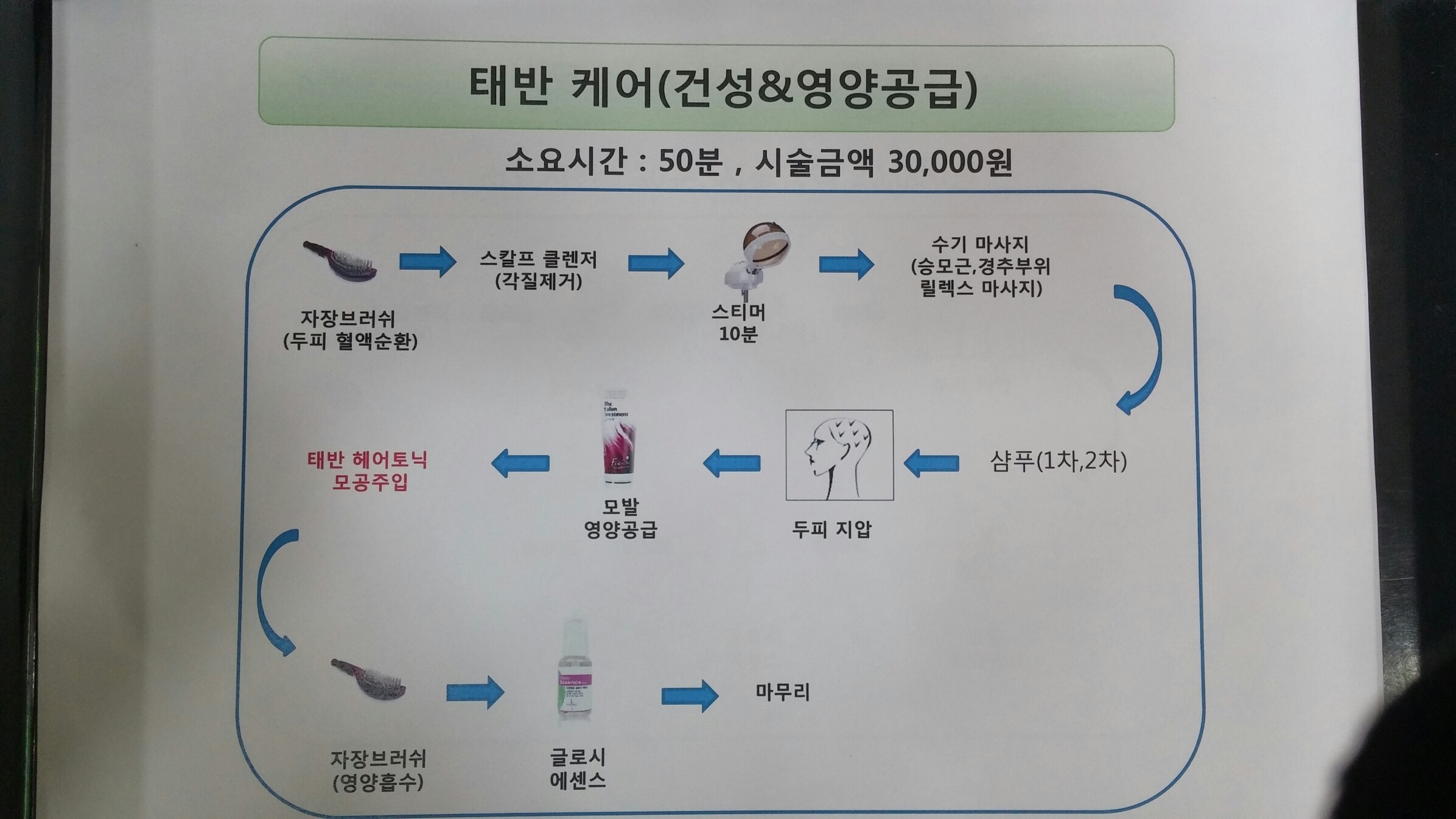 옻 안타는 천연염색 불광점