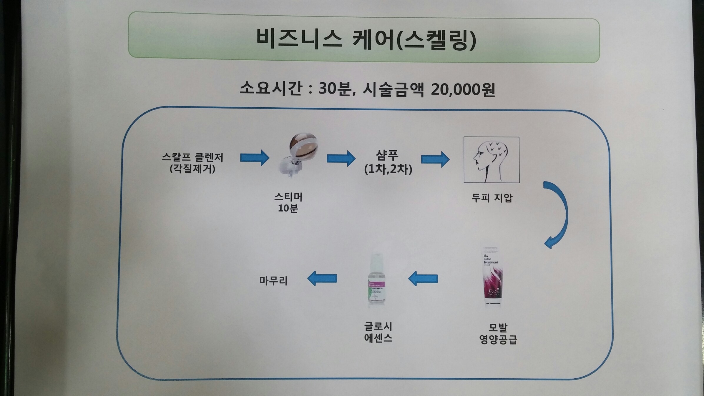 옻 안타는 천연염색 불광점