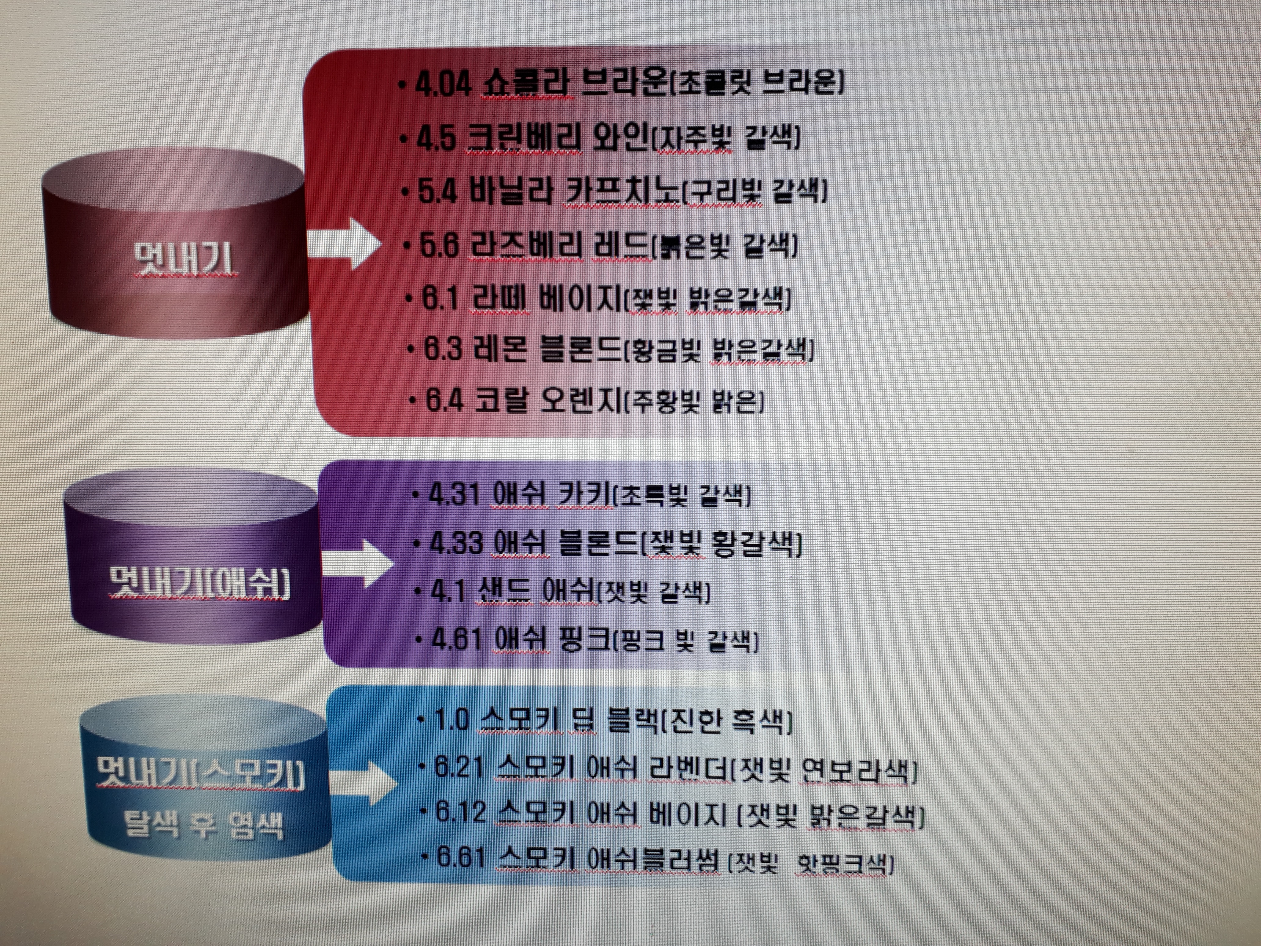 옻 안타는 천연염색 불광점