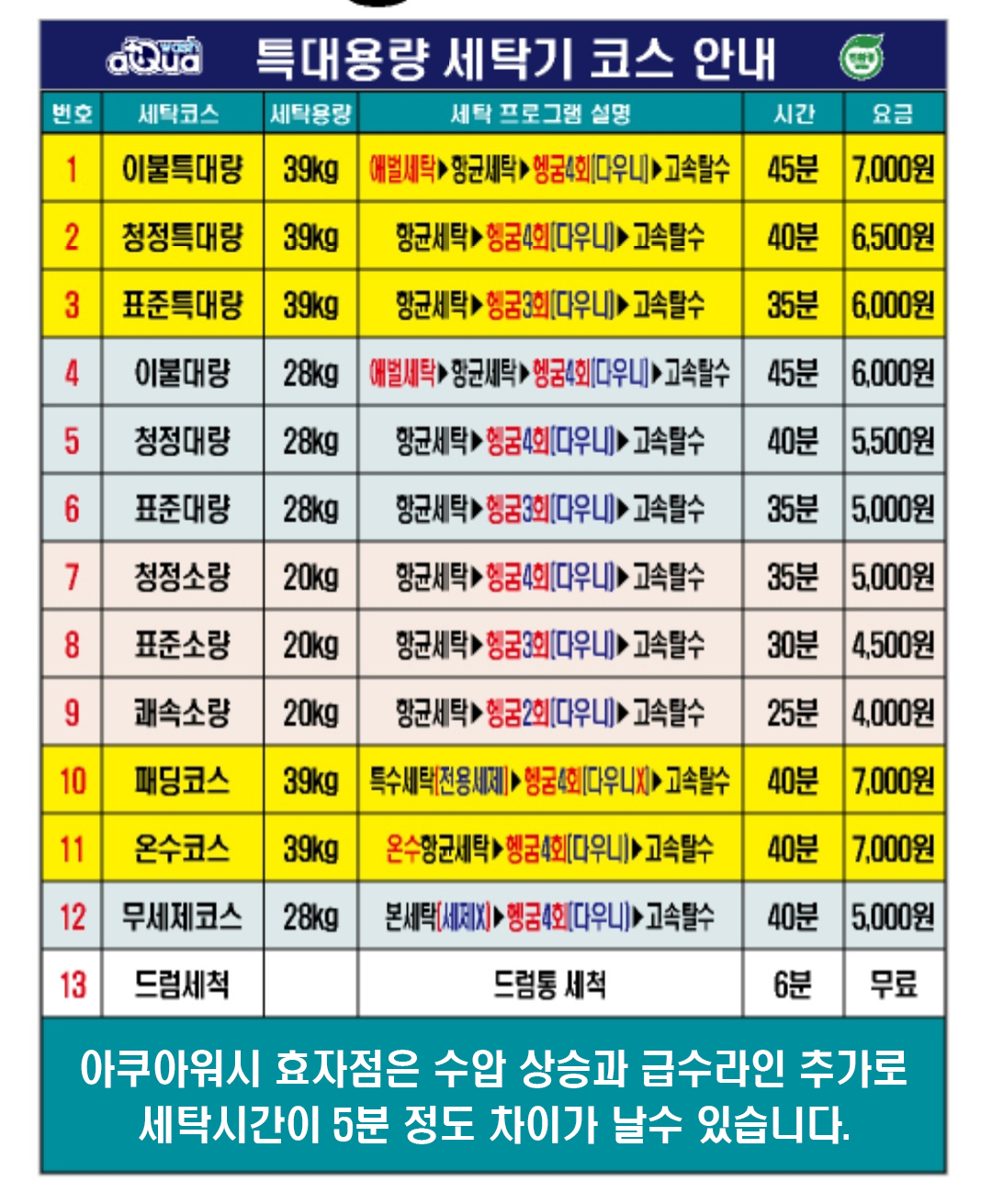 아쿠아워시 포항효자점
