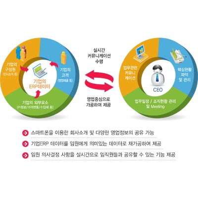 명윤인포텍