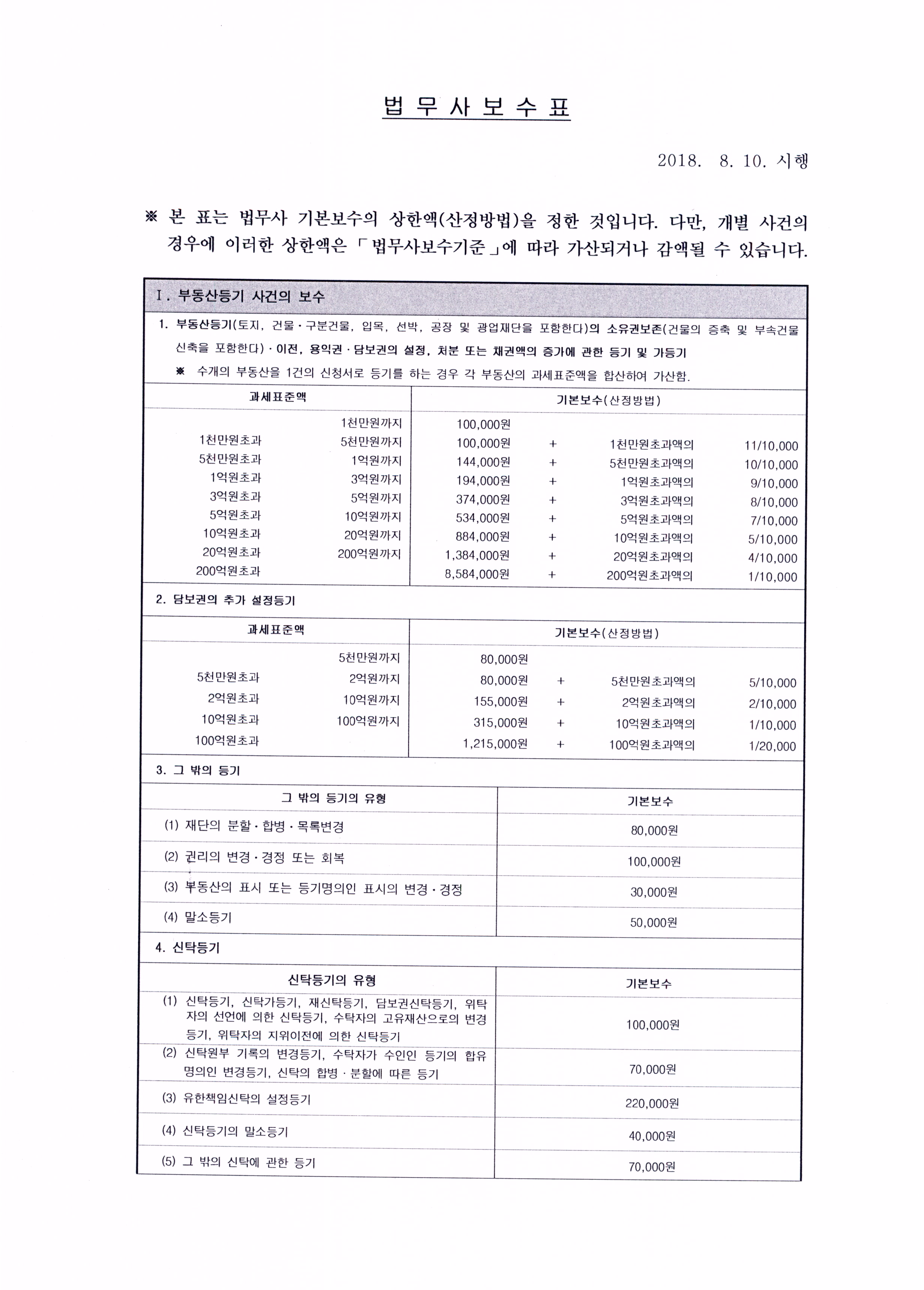법무사이오섭사무소