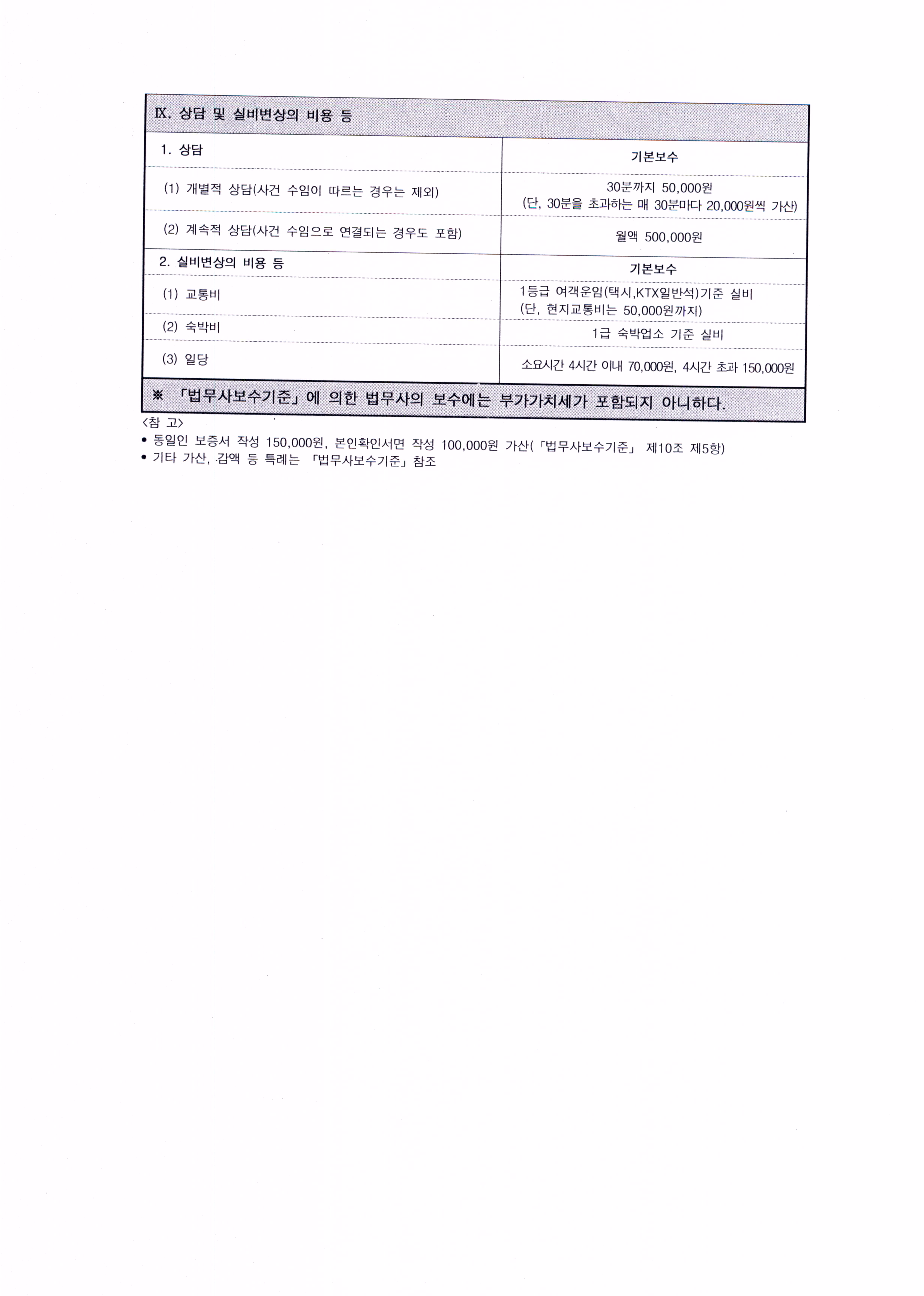 법무사이오섭사무소