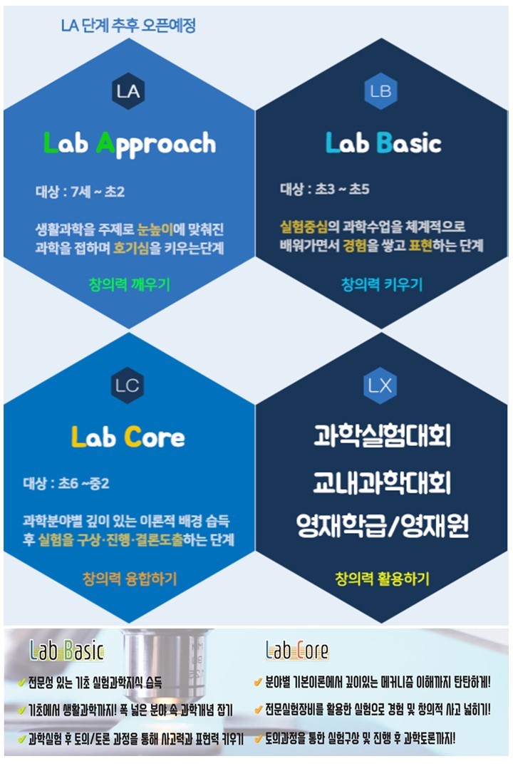 NIL창의과학학원