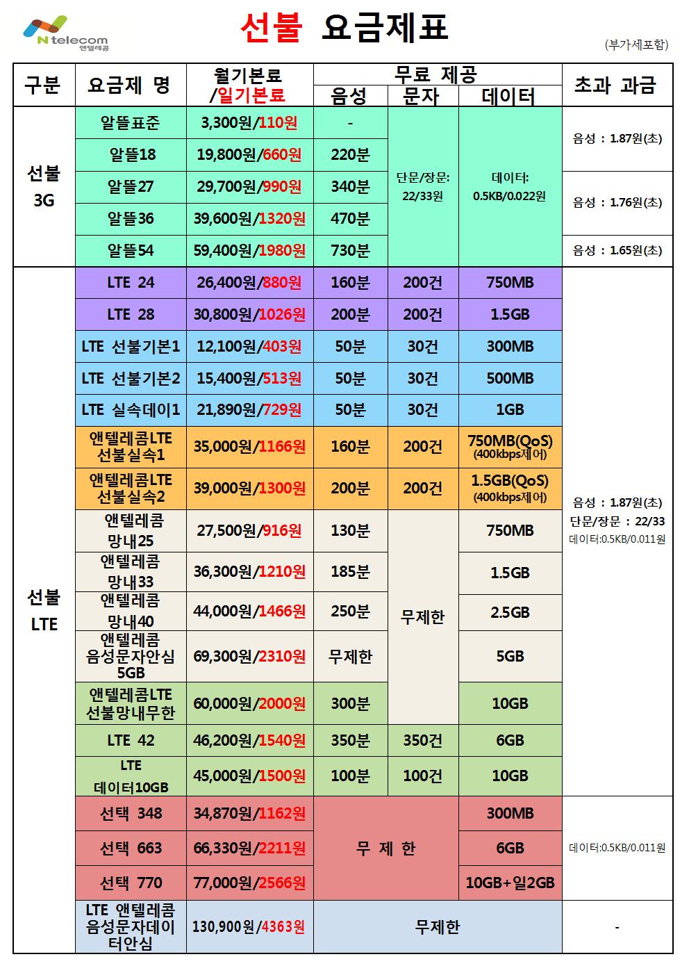 앤텔레콤 진주BP센터