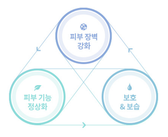 엠큐어화장품 대표 이미지
