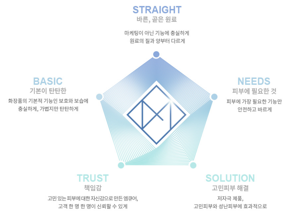 엠큐어화장품 대표 이미지
