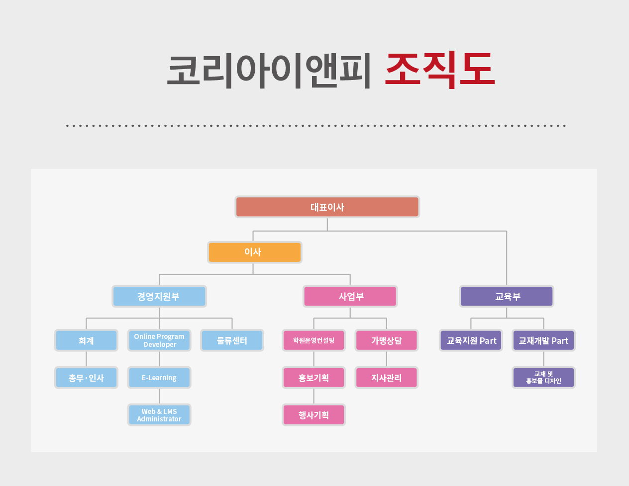 EiE고려대어학원 강원철원캠퍼스