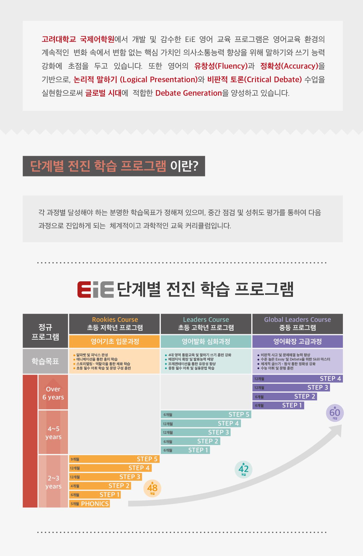 EiE고려대어학원 강원철원캠퍼스