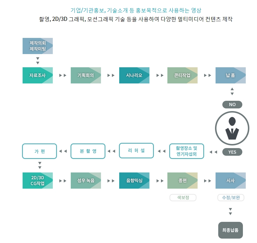더엠21