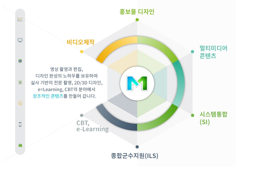 더엠21