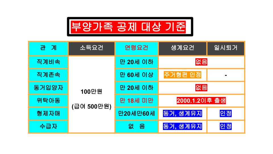 세무법인 길벗