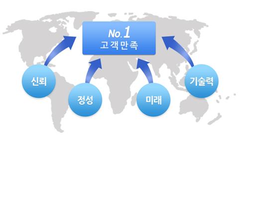 한국산업교육협동조합