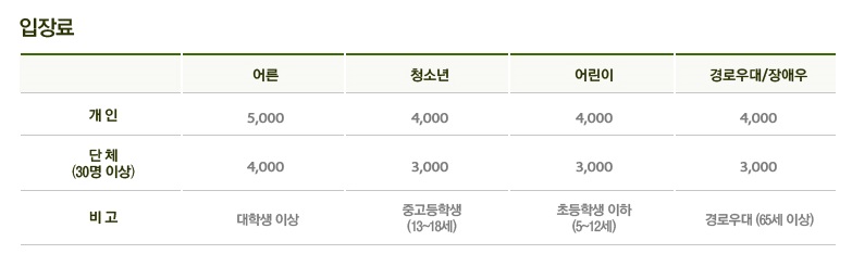 성서역사박물관