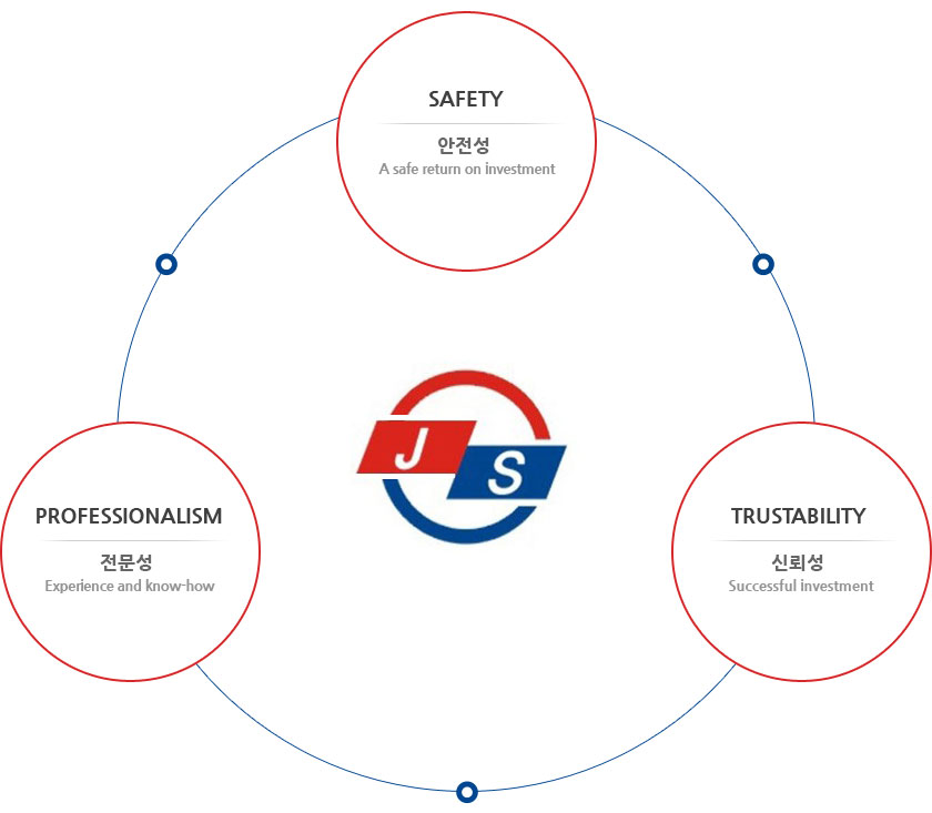 지성종합자산관리