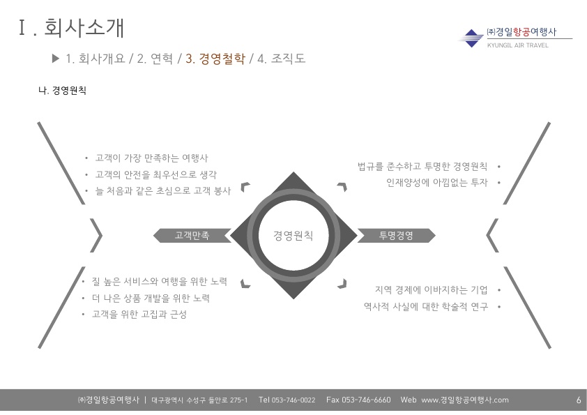 경일항공여행사