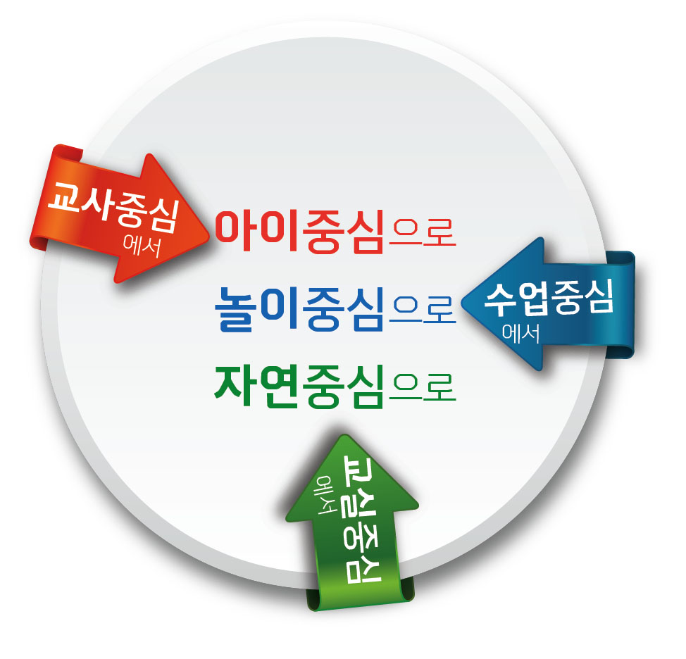 한국생태유아교육연구소