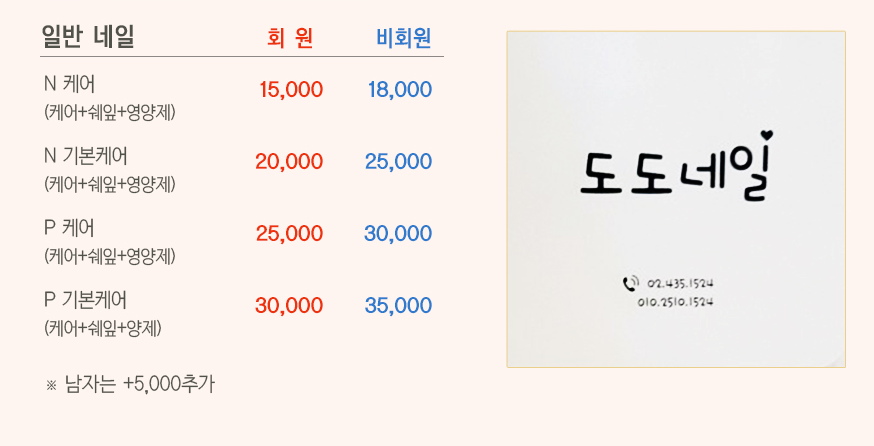 도도네일