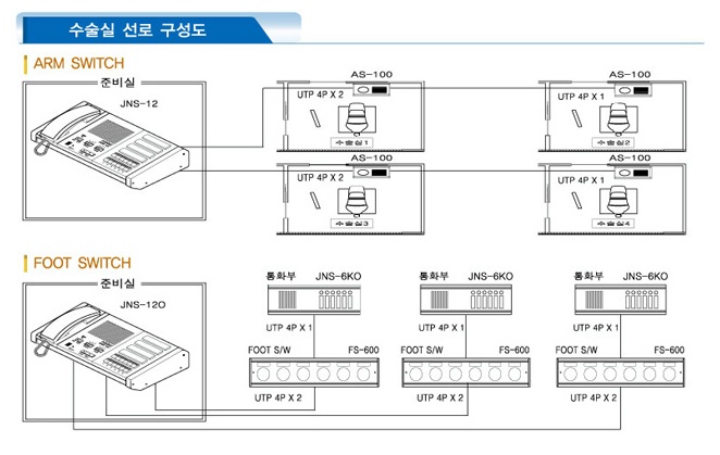 대산정보통신