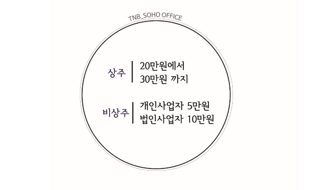 티앤비소호사무실 공릉점