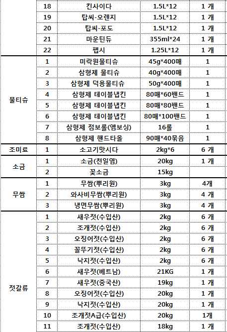 해성물산