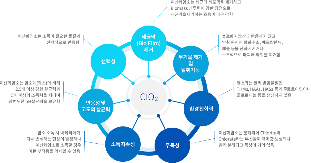 네오클