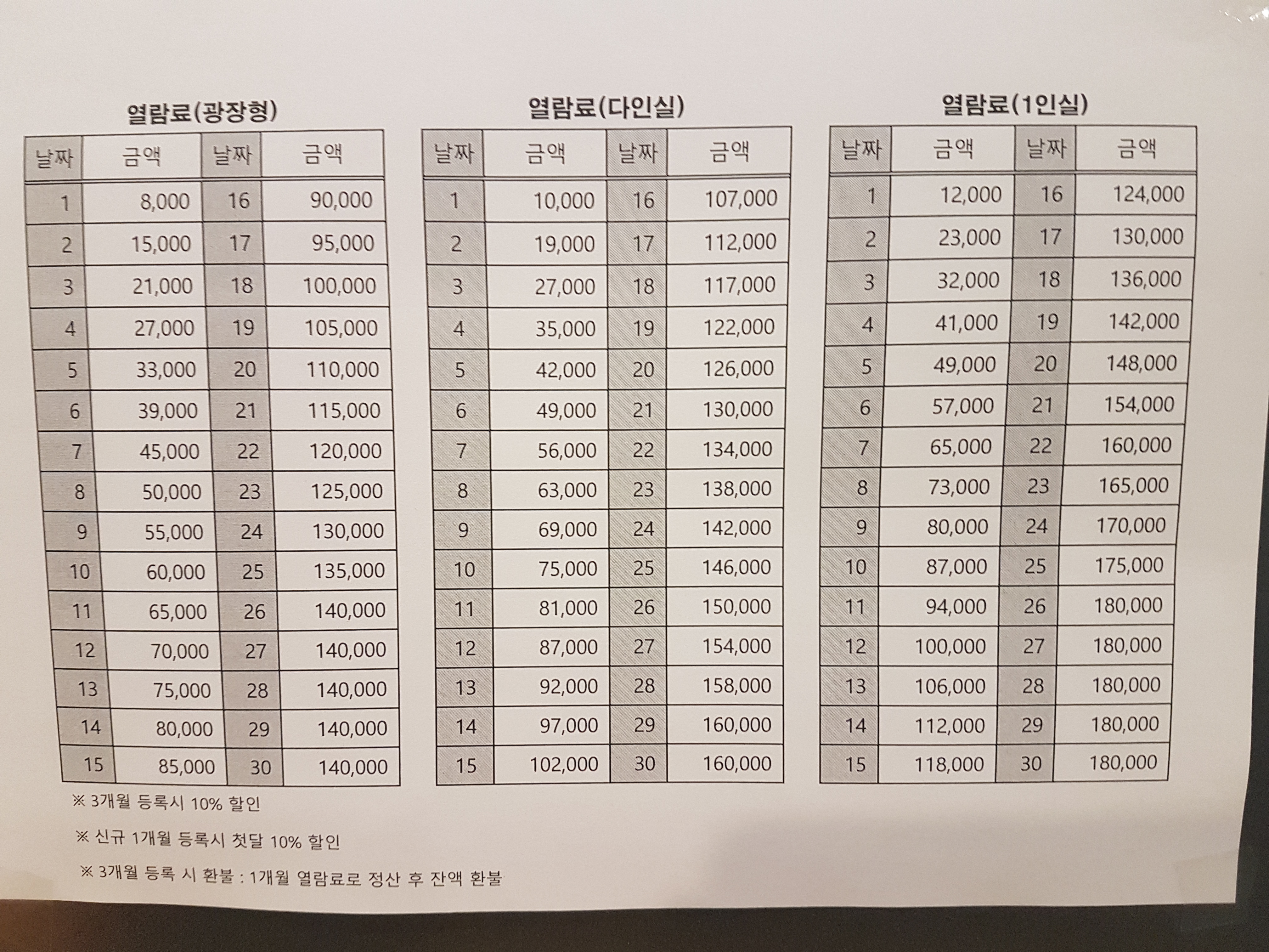 수서신동아독서실