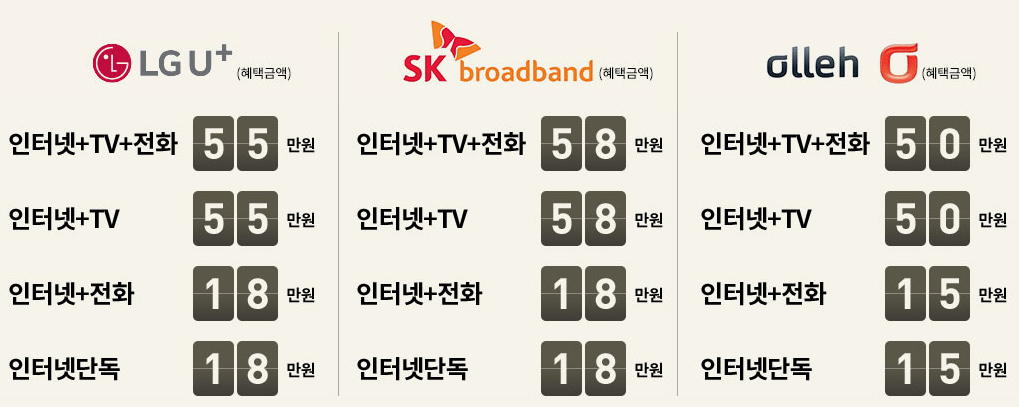 다온정보통신