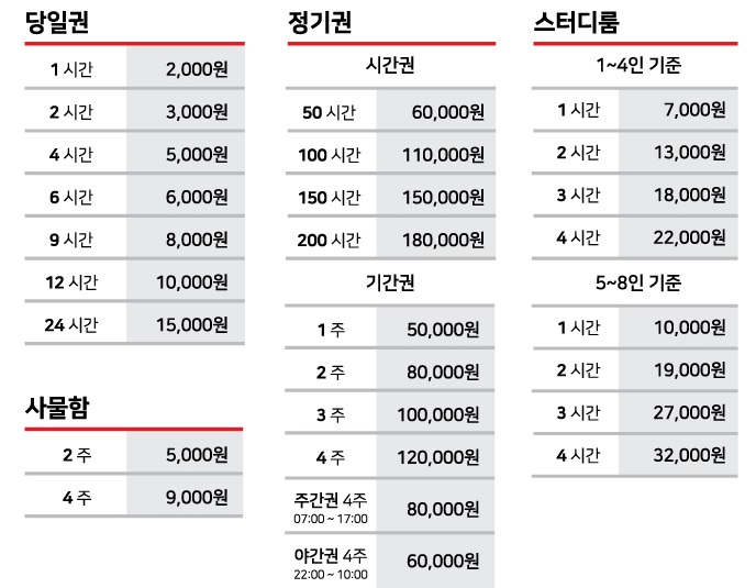 타임유스터디카페 경성대부경대점