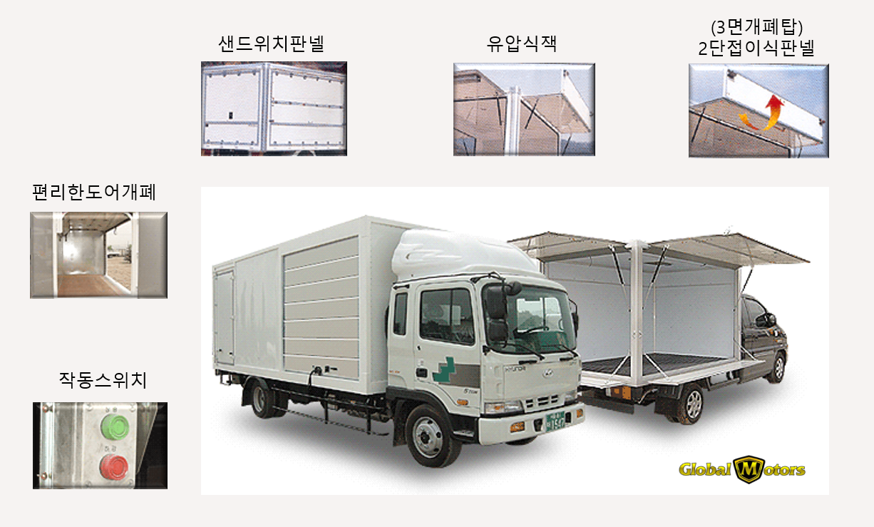 글로벌특장