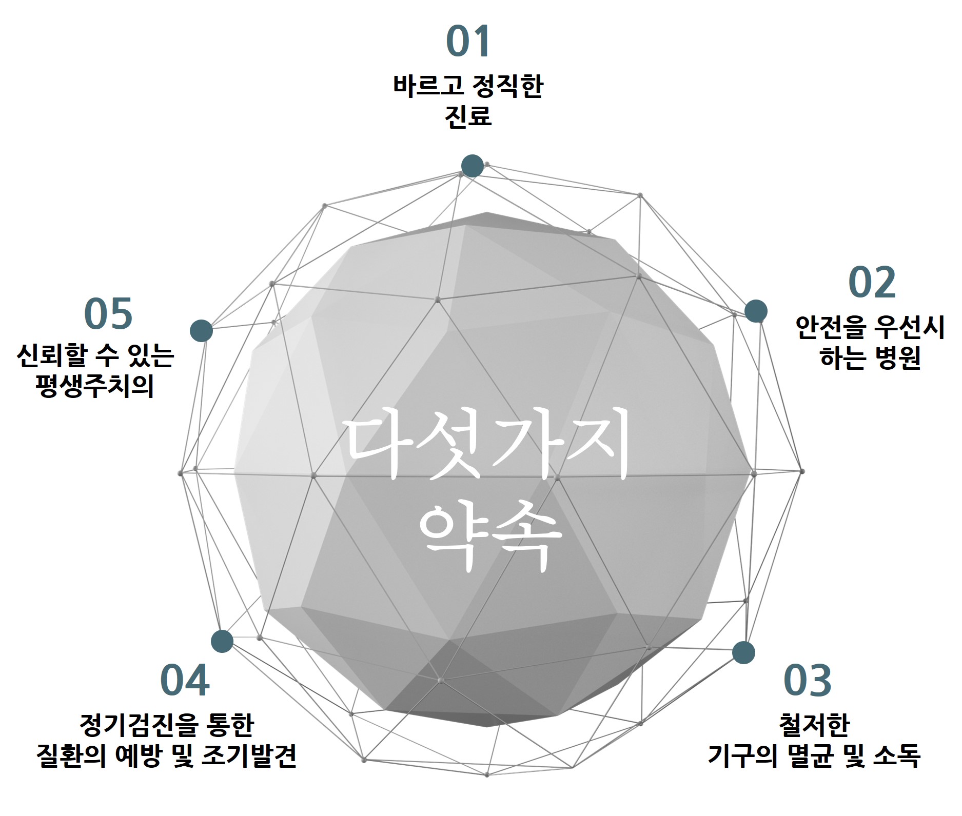 도안내과의원 대표 이미지