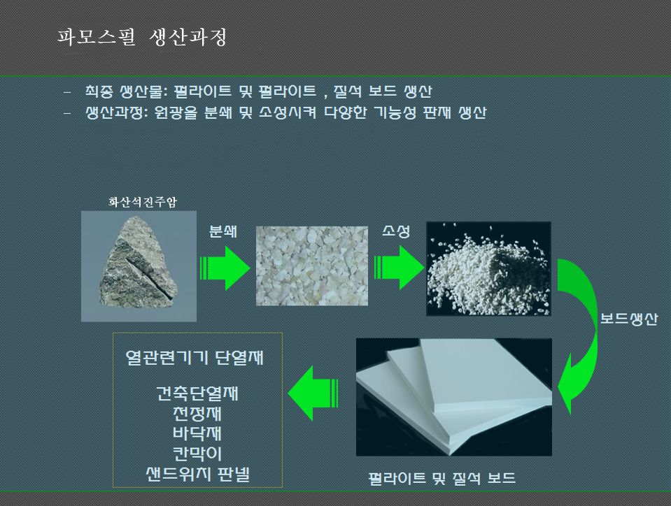 에스엠